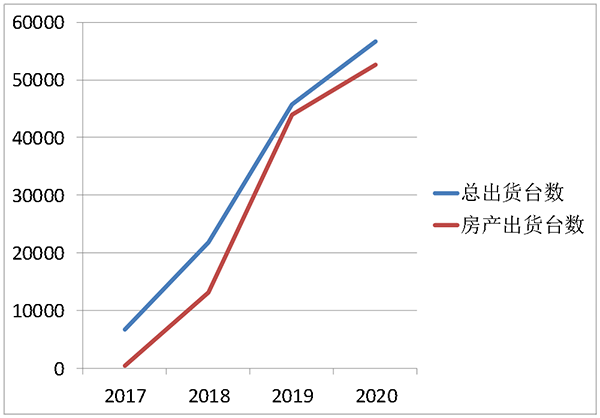 喜报 | ky开元荣获2021年中国房地产开发企业综合实力TOP500 空气源热泵类首选供应商 喜报 | ky开元荣获2021年中国房地产开发企业综合实力TOP500 空气源热泵类首选供应商