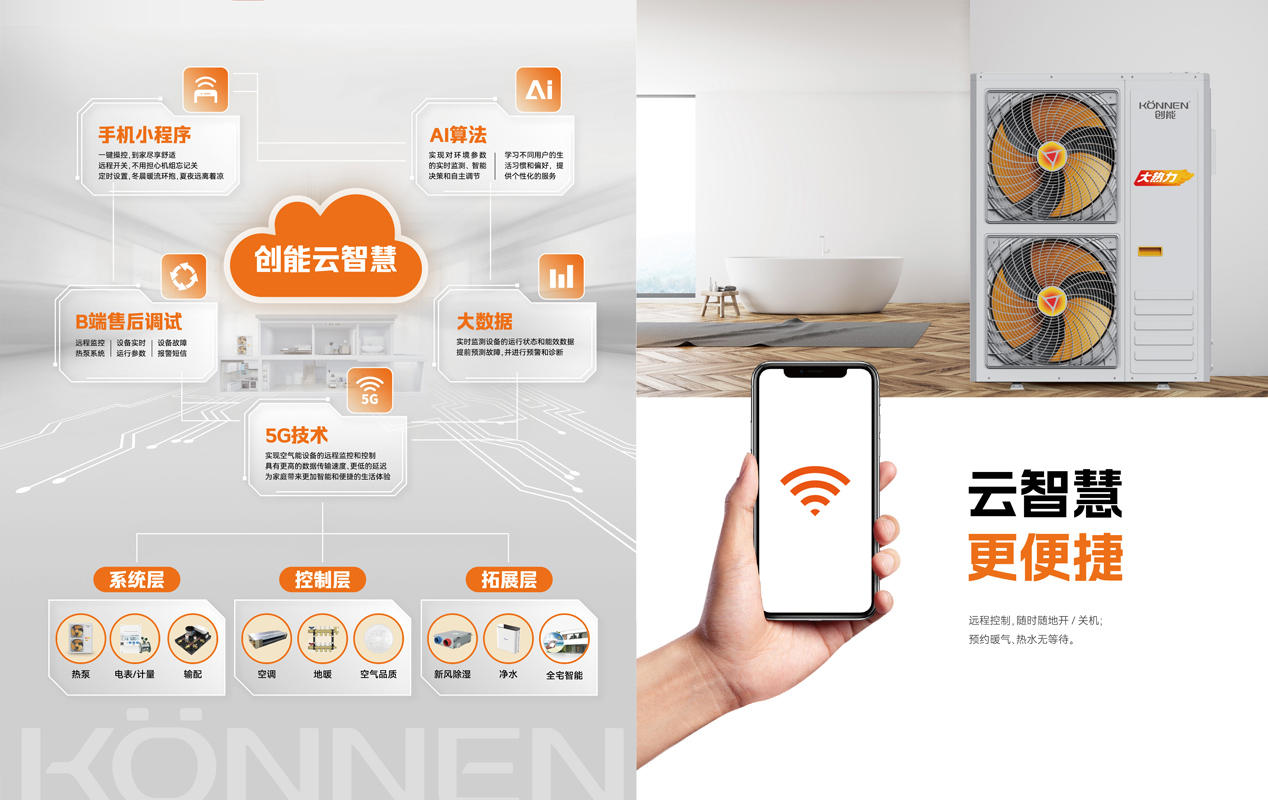 ky开元“云智慧”平台系统结构